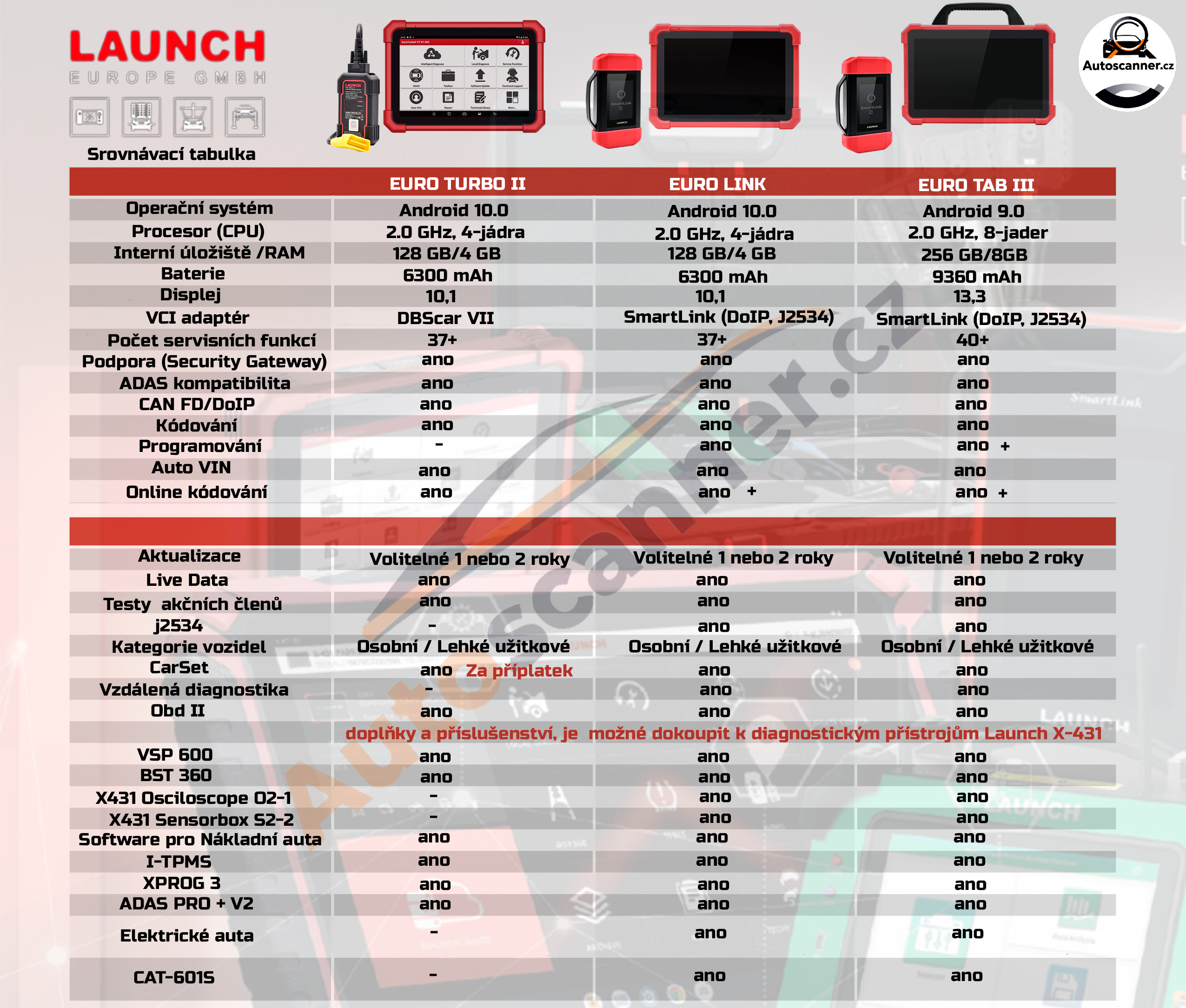comparison list Launch Europe comparsion list